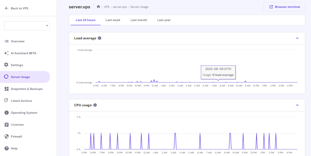 VPS-Server Ressourcen-Überwachung in hPanel
