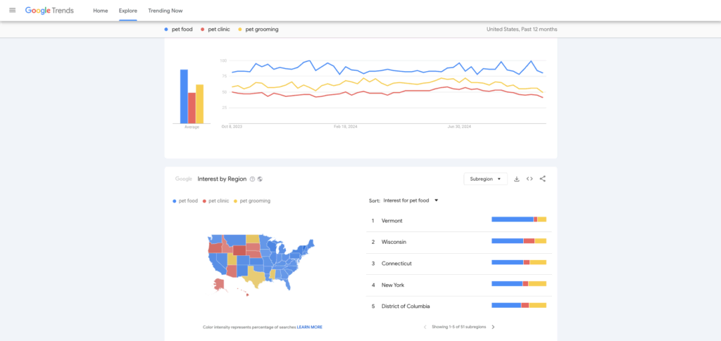 Google Trends
